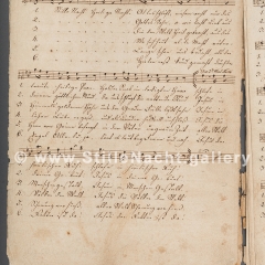 Autograph IV von Franz Xaver Gruber